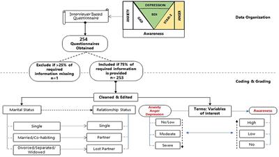 COVID-19-Related Mental Health Burdens: Impact of Educational Level and Relationship Status Among Low-Income Earners of Western Uganda